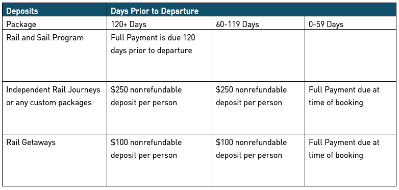 payments Terms and conditions chart