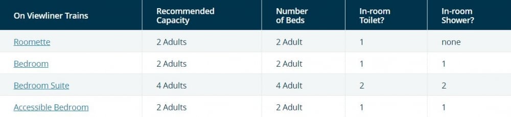 Viewliner - Sleeping Accommodations